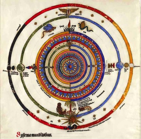 Mandala by Carl Jung